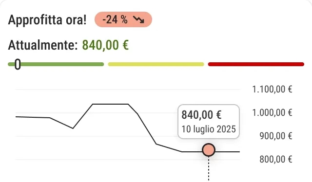 Verifica l’andamento dei prezzi